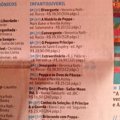 Lista da Folha de São Paulo.