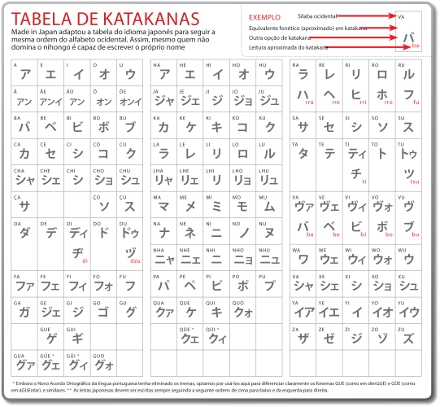 Primeira aula de Katakana ~ Fale em Japonês